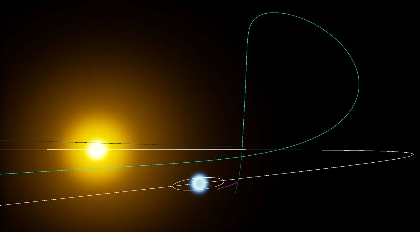 Orbital Mechanics 1