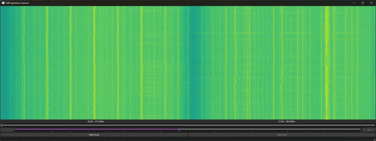 SDR Astronomy Software