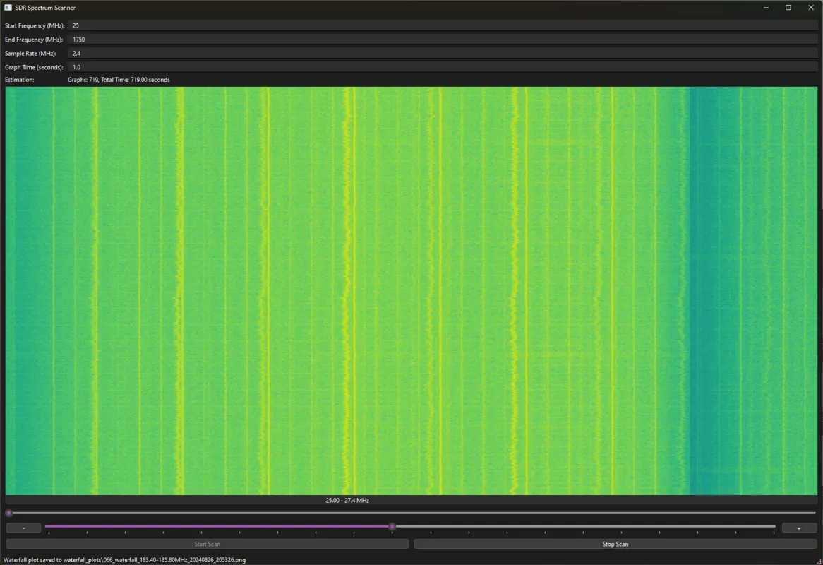 SDR Astronomy Software